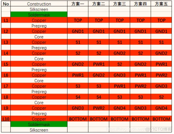 4层板到12层板叠层经典设计方案_4层板到12层板叠层设计方案_04